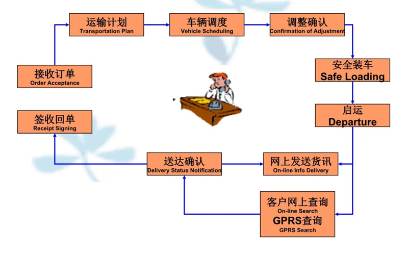 张家港到玉屏货运公司