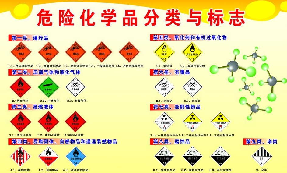 上海到玉屏危险品运输